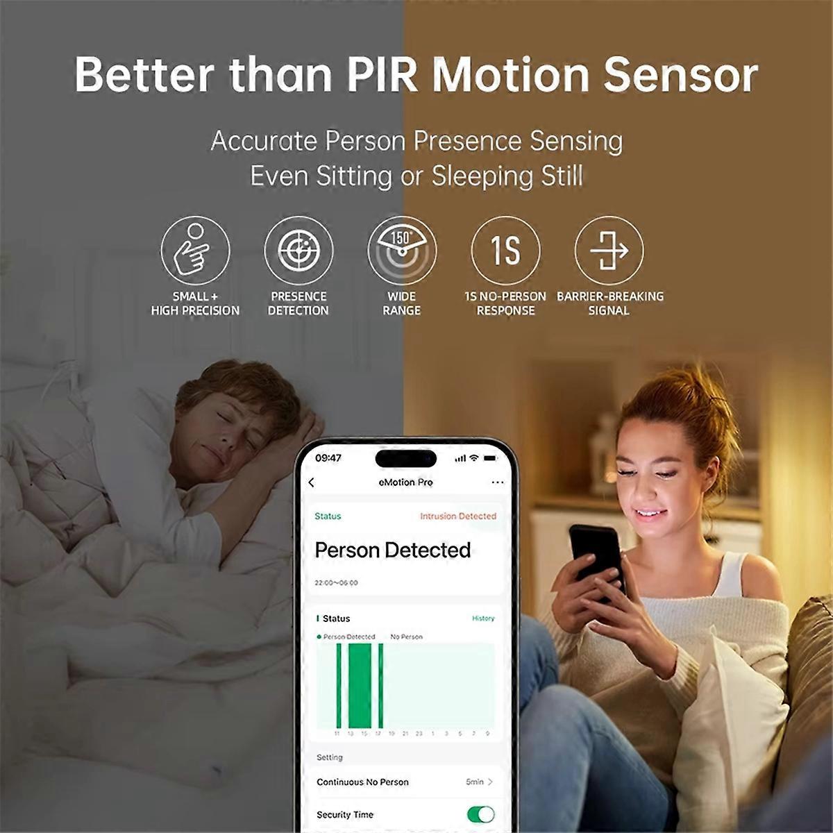 EMotion Pro Wi-Fi 24Ghz MmWave Radar Presence Sensor, Motion2MQTT Home Assistant, Smart Home Automa