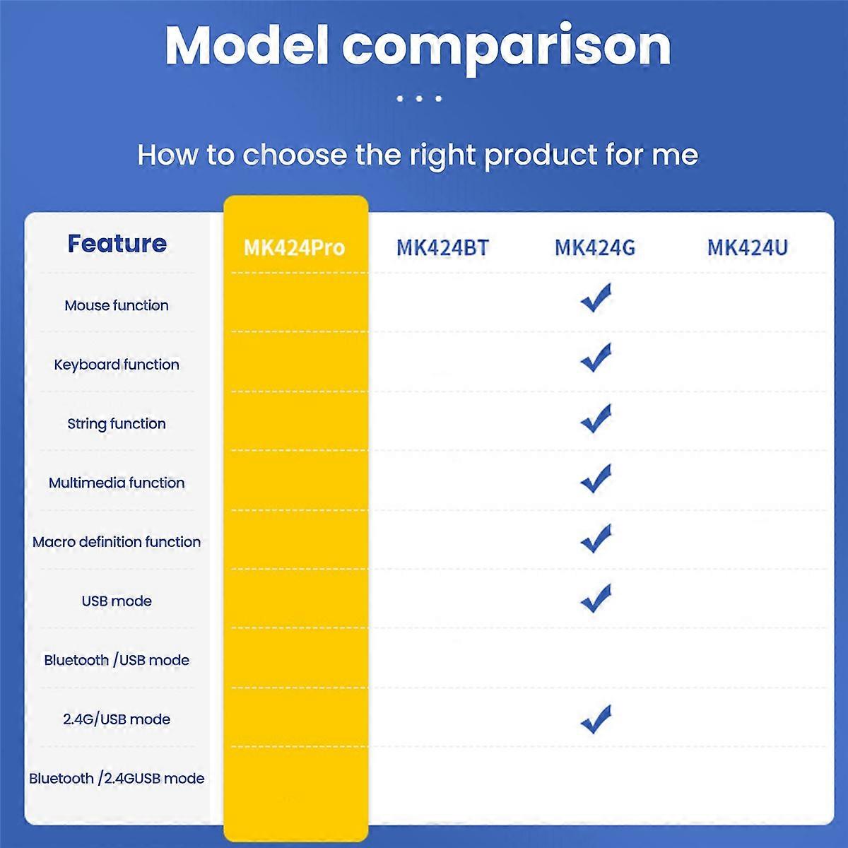 MK424G 4-Key Mini Customized Keyboard Black