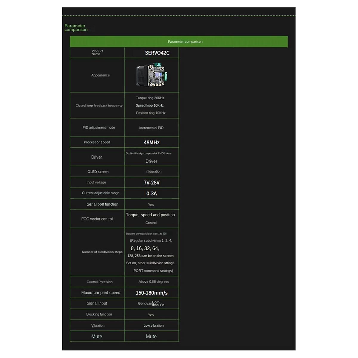 SERVO42C 42 Closed Loop Stepper Motor Driver CNC Set Ultra-Quiet Replacement for TMC2209 3D Printer
