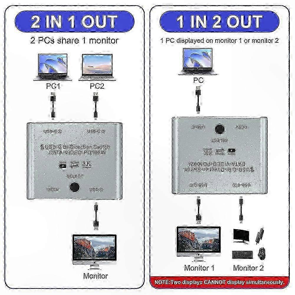 Bi-Directional USB C KVM Switch Compatible with Dual Computers with 8K Support