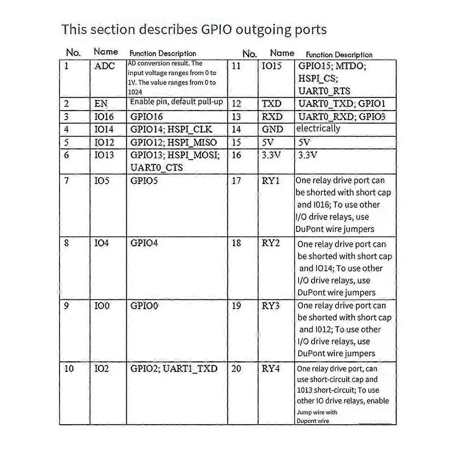 Relay Module ESP-07 4 Way WIFI Module AC/DC Power Supply ESP8266 Development Board Secondary Development Module