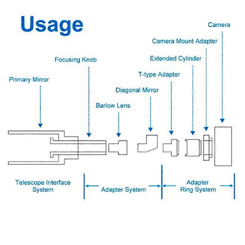 Astronomical Telescope 2in Eyepiece Connection Tube 40mm 2in to T Adapter Video Camera M42x0.75 Thread Detachable Usage for SonyAF