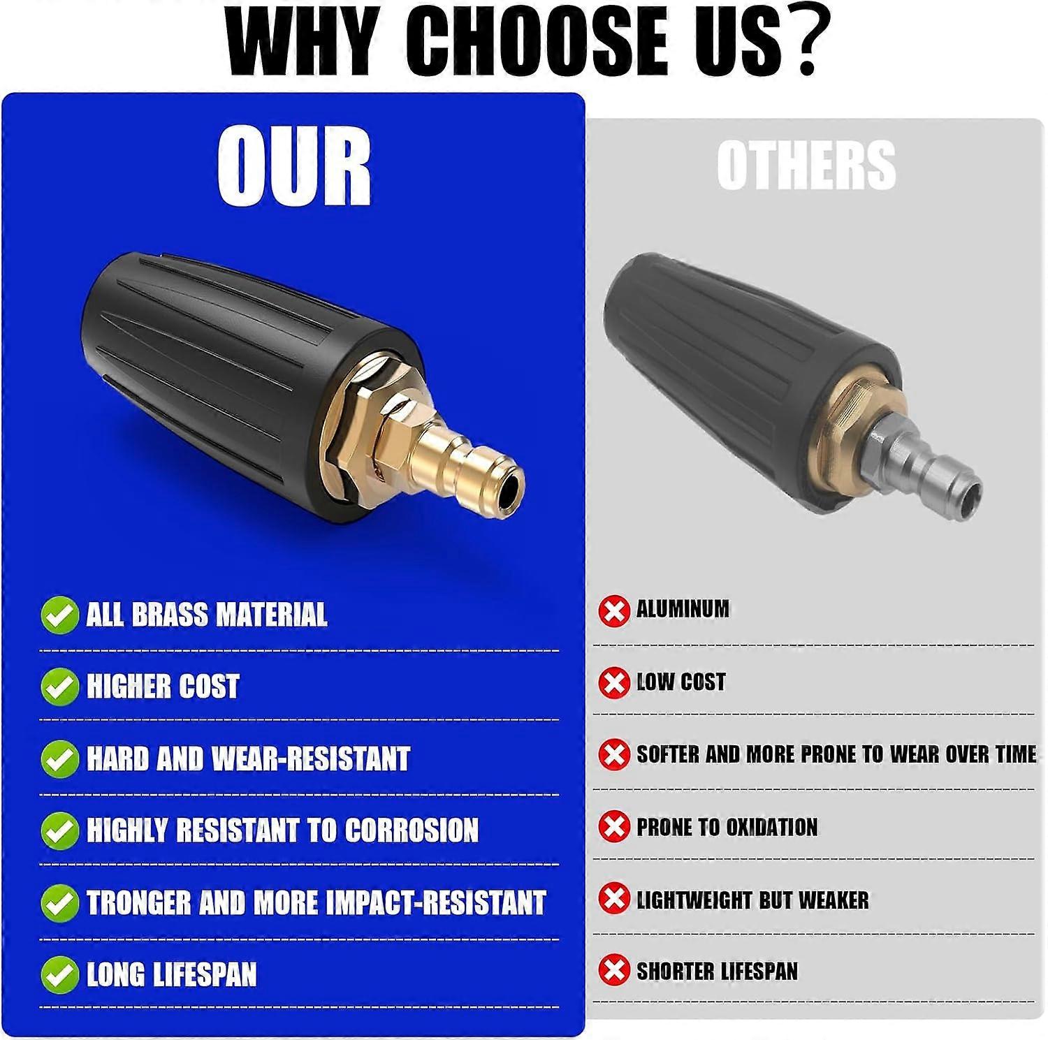 1.8 GPM 3000 PSI 035 Rotating Turbo Nozzle for Pressure Washer,1/4" Quick Connect, Pressure Washer Nozzle