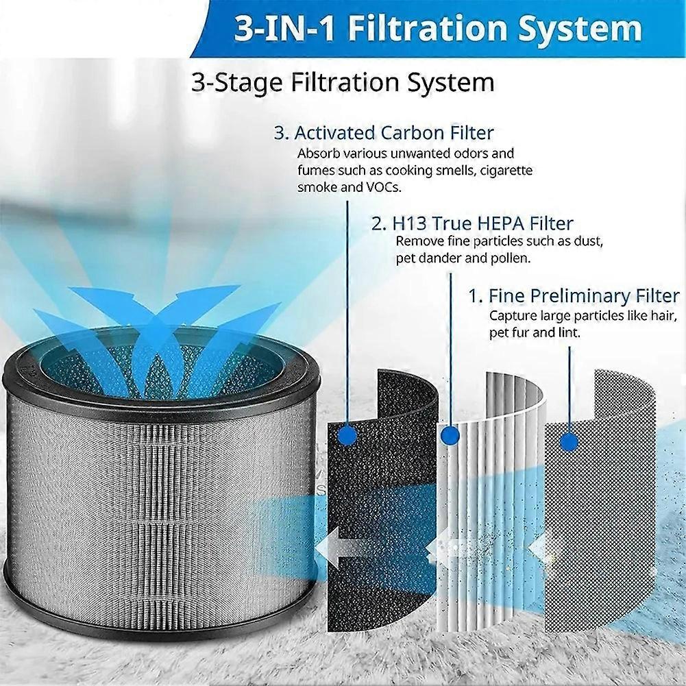 2PCS Filter Replacement for Winix A230 and A231 Air Purifier Activated Carbon Filter H13 Hepa Filter Replacement