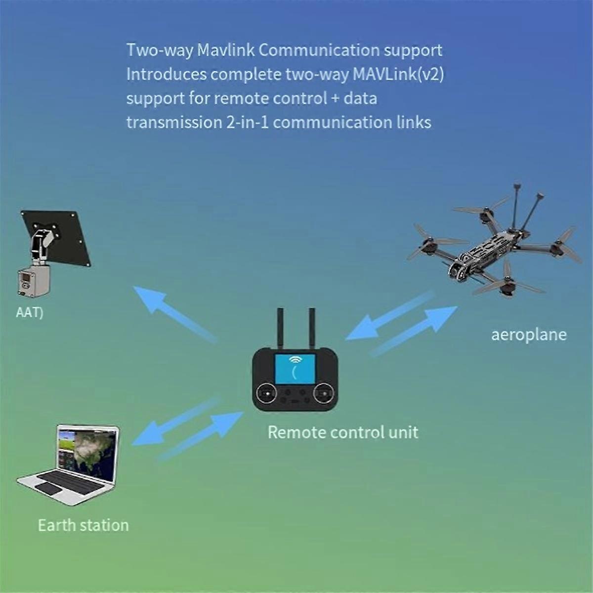 1pc ELRS 915M/2.4G GemX Gemini Dual Frequency Receiver FPV Crossover Aircraft