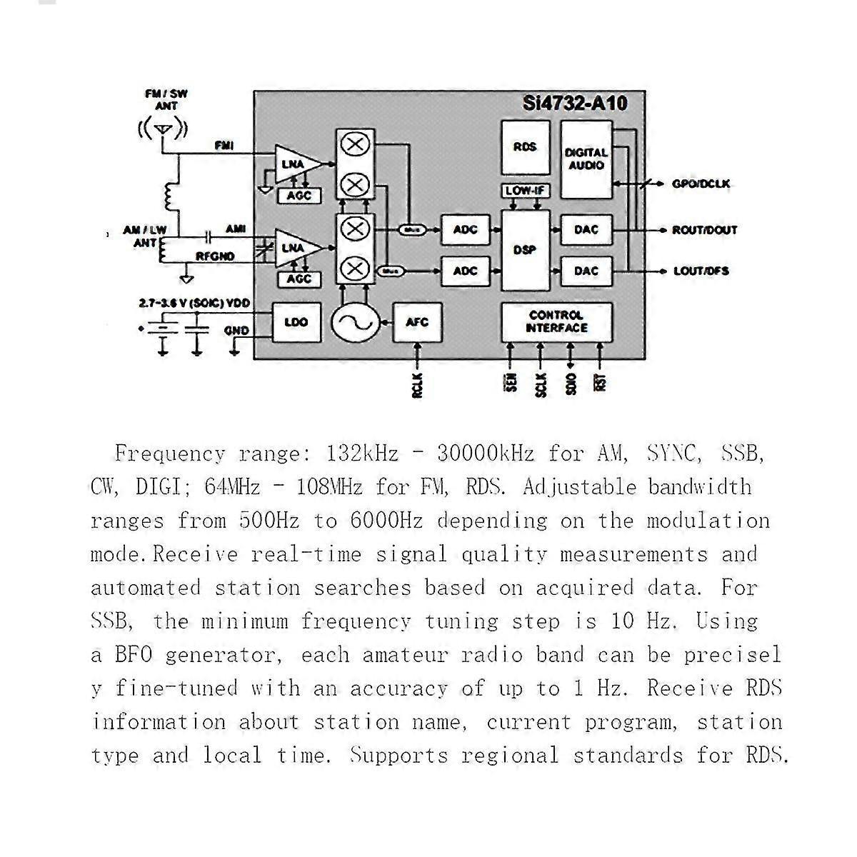 New 4.17 Firmware ATS25 AMP RDS Full Band Radio FM RDS AM LW MW SW SSB DSP Receiver with Spectrum S