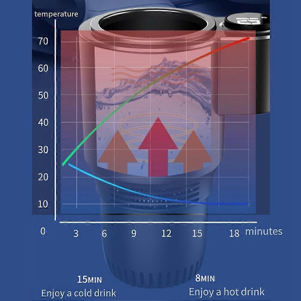 2-in-1 smart cup with temperature display 12V car hot and cold cup with temperature display