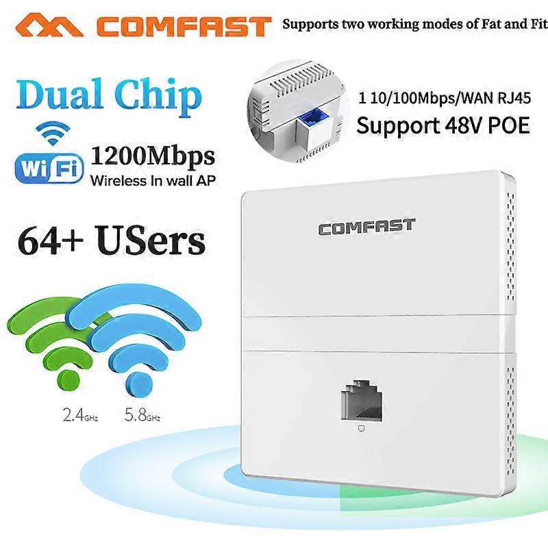 Comfast 1200Mbps Wireless Dual Band In Wall AP 2.4 +5.8 Ghz  Ethernet Access Point 802.11 AC Hotel Home RJ45 Lan Router Repeater