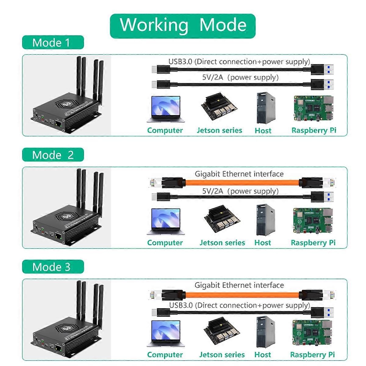 NGFF(M.2) 4G/5G Module to USB 3.0 Adapter with RJ45 Port