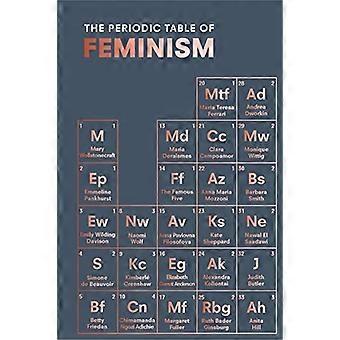 Le tableau périodique du féminisme