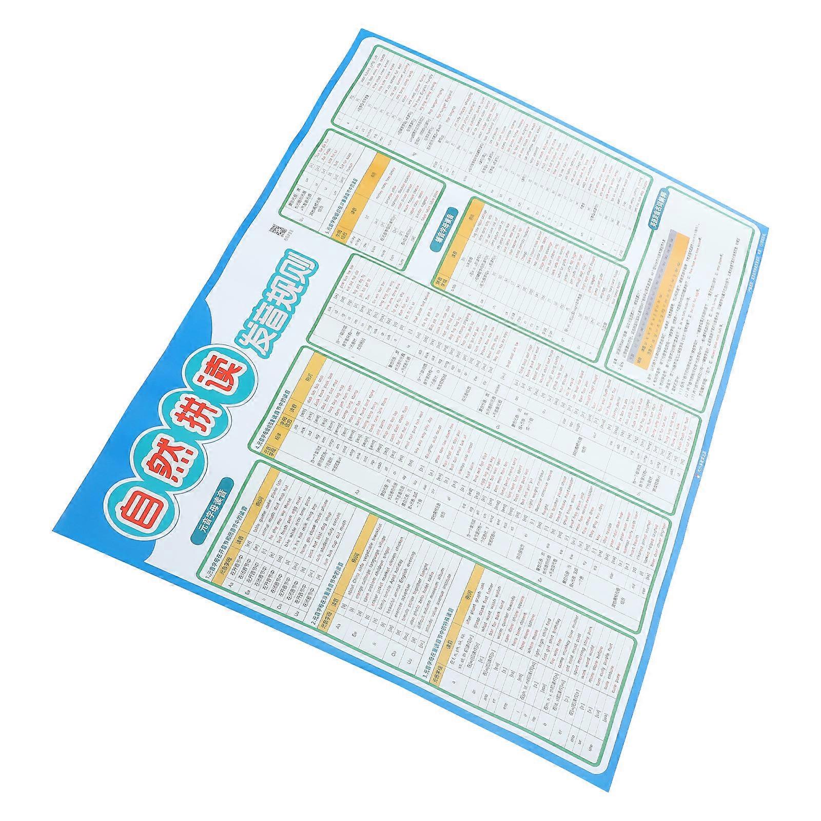 Educational English Phonics Chart 2Pcs Visual Learning Tool For Preschool Kids Classroom Teaching Multi Color Design